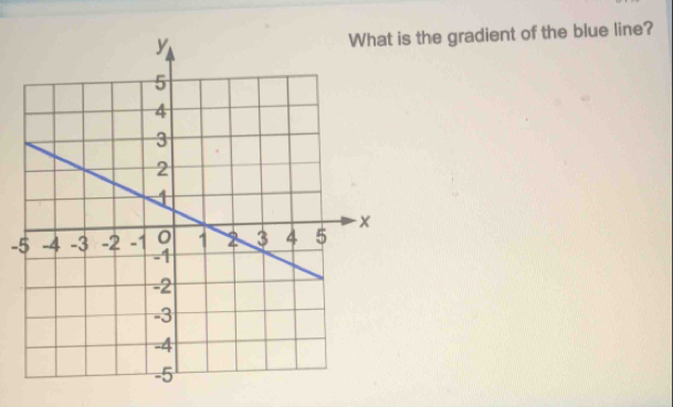 the gradient of the blue line? 
-