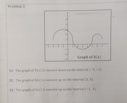 Problem 3:
S1: The graph of h(x) is concave down on the interval (-3,-1).
S2: The graph of h(x) is concave up on the interval (3,5).
$3: The graph of h(x) is concave up on the interval (-1,3).