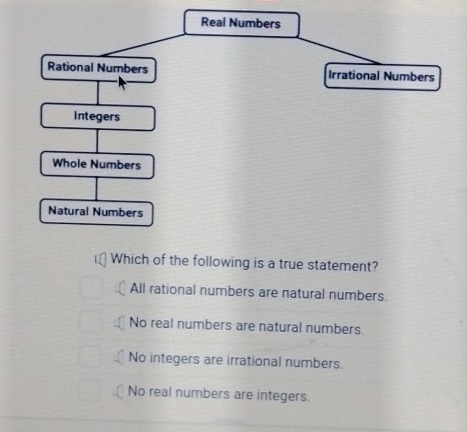 Real Numbers
Rational Numbers Irrational Numbers
Integers
Whole Numbers
Natural Numbers
Which of the following is a true statement?
All rational numbers are natural numbers.
No real numbers are natural numbers.
No integers are irrational numbers.
No real numbers are integers.