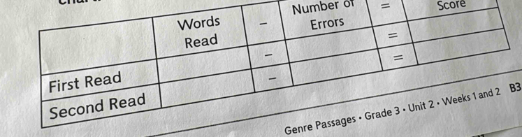 umber of = Score
G3