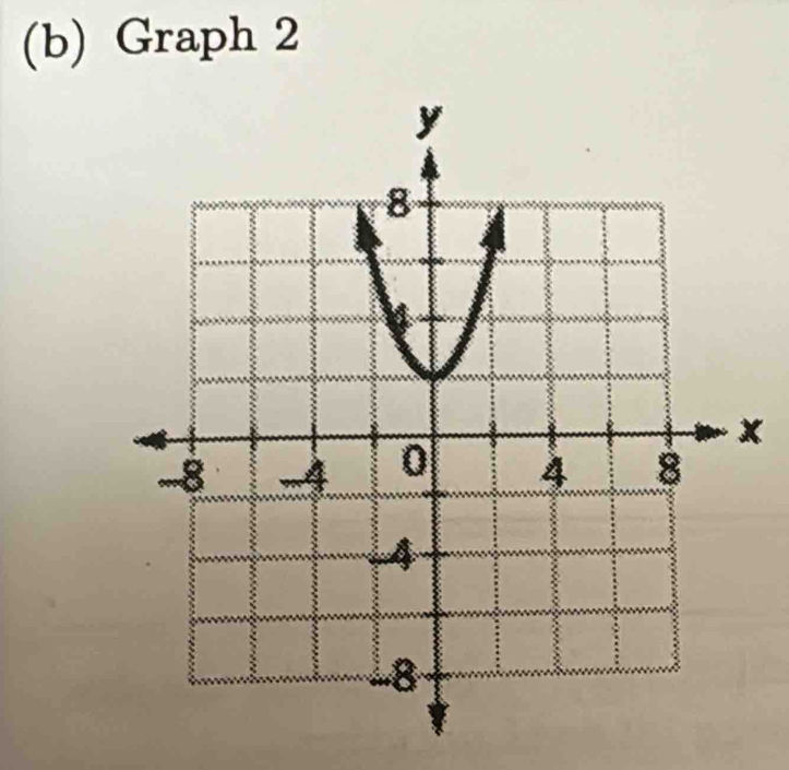 Graph 2