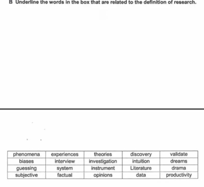 Underline the words in the box that are related to the definition of research.