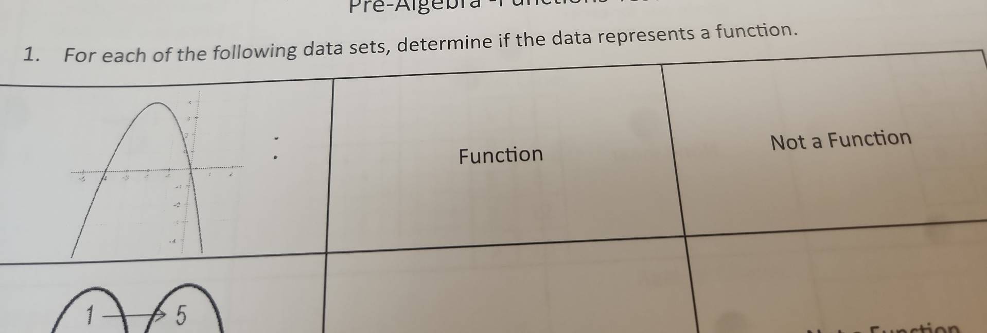 Pre-Alge ur 
e data represents a function.