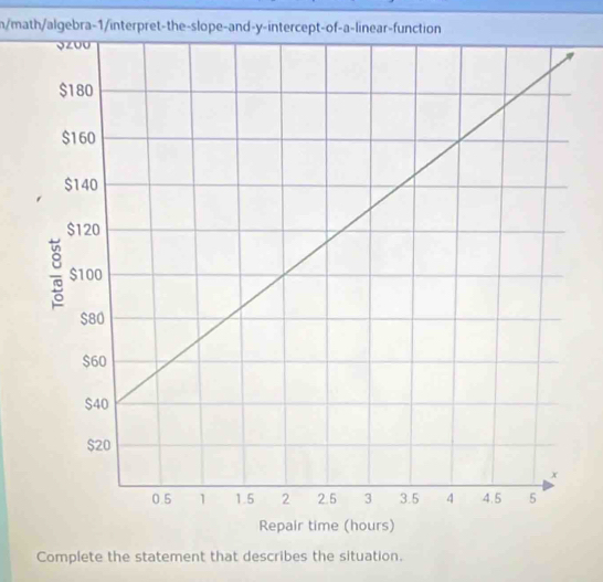 n/math/algebra-1/interpret-the-slope-and-y-intercept-of-a-linear-function 
Complete the statement that describes the situation.