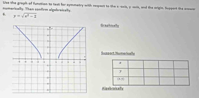 Use the graph of function to test for symmetry with respect to the x -axis, y -axis, and the origin. Support the answer
numerically. Then confirm algebraically.
6. y=sqrt(x^2-2)
Graphically
Support Numerically
x
y
(x,y)
Algebraically