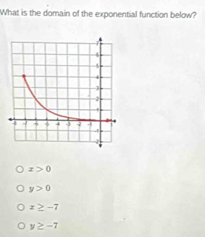 What is the domain of the exponential function below?
x>0
y>0
x≥ -7
y≥ -7