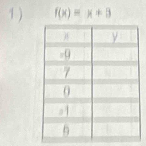 1 ) f(x)=x+8