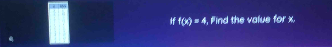 if f(x)=4, , Find the value for x,