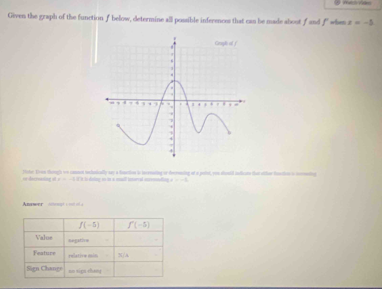 Phidco Patess
Given the graph of the function f below, determine all possible inferences that can be made about f and f' when x=-5.
Note: Even though we cannot technically say a fanction is increising or decressing of a point, you stould indicate ther oither fuction is
or decreasing at x=-5 if it is doing to in a small interval surrounding . =-5
Answer Attempt 1 out of