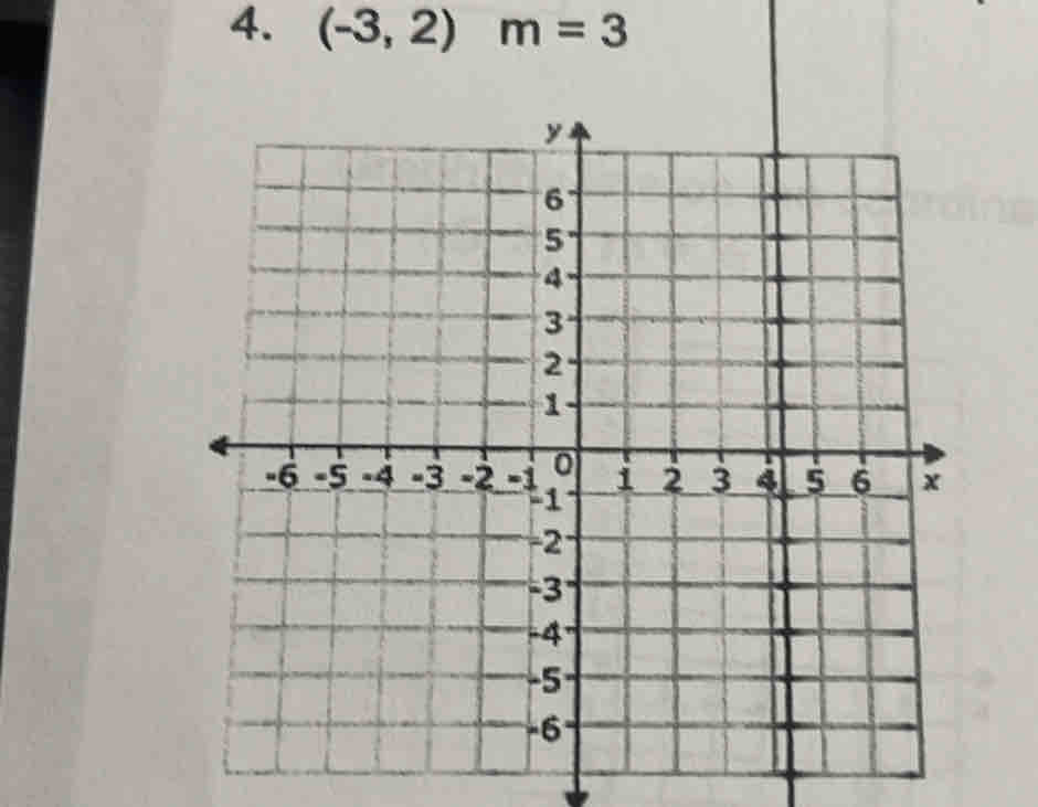 (-3,2)m=3