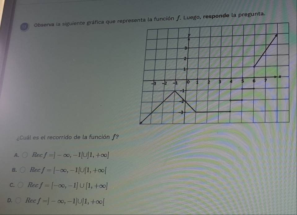 Observa la siguiente gráfica que representa la función f. Luego, responde la pregunta.
¿Cuál es el recorrido de la función f?
A. Rec f=]-∈fty ,-1[U]1,+∈fty ]
B. Rec f=[-∈fty ,-1[∪ [1,+∈fty [
C. Rec f=[-∈fty ,-1]∪ [1,+∈fty ]
D. Rec f=]-∈fty ,-1]∪ ]1,+∈fty [