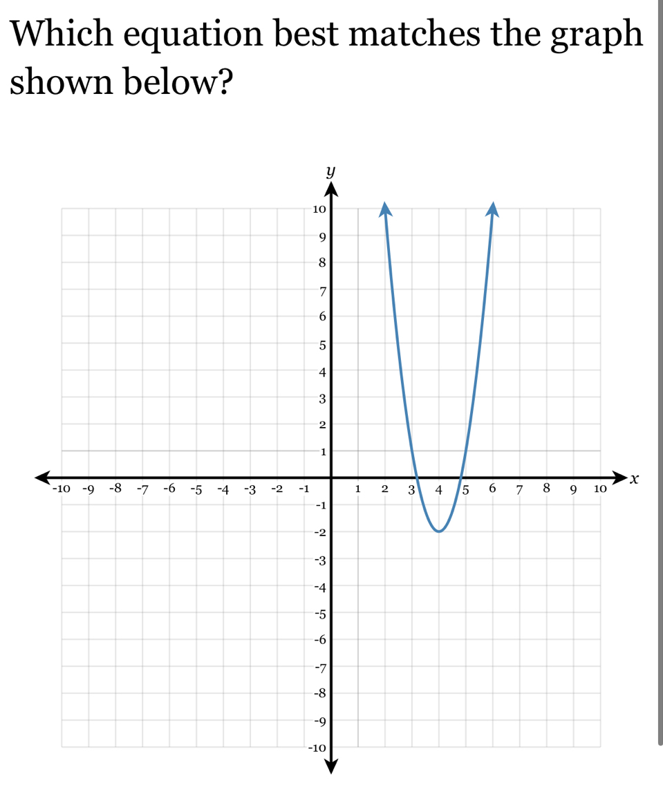 Solved: Which equation best matches the graph shown below? x [Math]