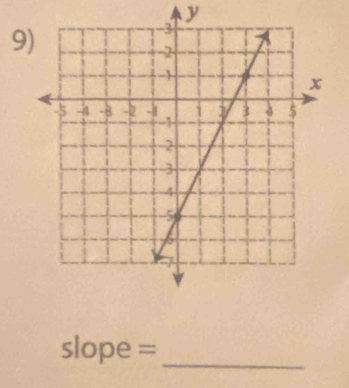 y
9)
slope = _