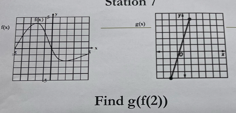 Station /
f(x)
g(x)
Find g(f(2))