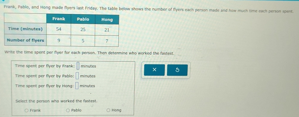 Frank, Pablo, and Hong made flyers last Friday. The table below shows the number of flyers each person made and how much time each person spent. 
Write the time spent per flyer for each person. Then determine who worked the fastest. 
Time spent per flyer by Frank: □ minutes
X
Time spent per flyer by Pablo: □ minutes
Time spent per flyer by Hong: □ minutes
Select the person who worked the fastest. 
Frank Pablo Hong