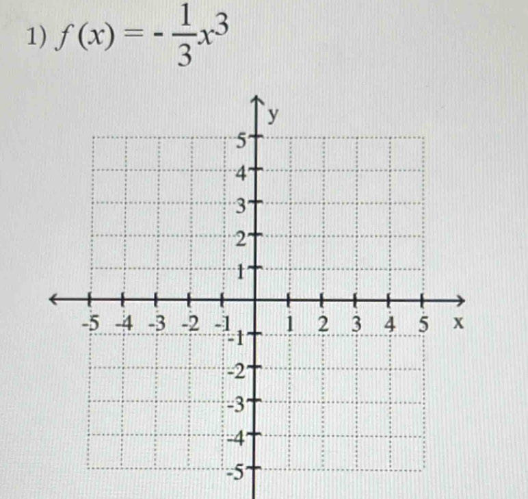 f(x)=- 1/3 x^3