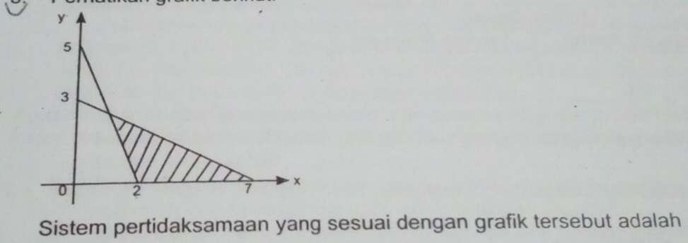 Sistem pertidaksamaan yang sesuai dengan grafik tersebut adalah