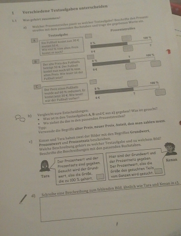 Verschiedene Textaufgaben unterscheiden
1.1 Was gehürt zusammen?
4) Weicher Presentstreilen ponst zu weicher Textaufgabe? Beschriäßte den Frozens
streißen mut dem passenden Buchstaben und trage die gegebenen Werte ein
Testanfgabe Prozentstreßen
- =  ~ 
0 % 109 ''
Amoiatt 50  En Fußball kistet nan 30 €
7
lostet er hach! Wiệ viel % vom ahen Preis
φ €
B @ % 100 %
beträen 5ố C. Der Faßban Dee alne Preis des Fußballs 7
Fußbaïl izDT alten Prois. Wie levor ist der koudet mun nech 60 % xom φ e
C
Der Preis elges Fußballs ktonet jetzt 33 6. Wie tower wurde auf 60 % redumers. Er
0 % 100 %
war der Fußball vorlil 7
b) Vergleicht eure Ewtscheidungen: Was ist in den Textaufgaben A, B und C aus a) gegeben? Was ist gerucht?
Wo sichst du das in den passenden Prozentstreien
Verwende die Begriffe älter Preis, neuer Preis, Anteil, den man zahlen muss.
Tippo
c) Kenan und Tara haben zwei der Bälder mit den Begrißfen Grundwert.
Prozentwert und Prozentsatz beschrieben.
Welche Beschreibung gehört zu welcher Textaufgabe und zu weichem Bild?
Beschrifte die Beschreibungen mit den passenden Buchstaben.
Prozentsatz sind gegeben. Der Prezentwert und der Hier sind der Grundwert und
der Präzentsätz gegeben. Kenan
Tara wert, also die Grole. Gesucht wird der Grund- Der Prozentwert, alse die  Größe des gesuchten Teils
die zu 100 % gehört. vom Ganzen wird gesucht.
d) Schreibe eine Beschreibung zum fehlenden Bild, ähnlich wie Tara und Kenan in c).