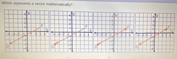 Which represents a vector mathematically? 
^ 
^