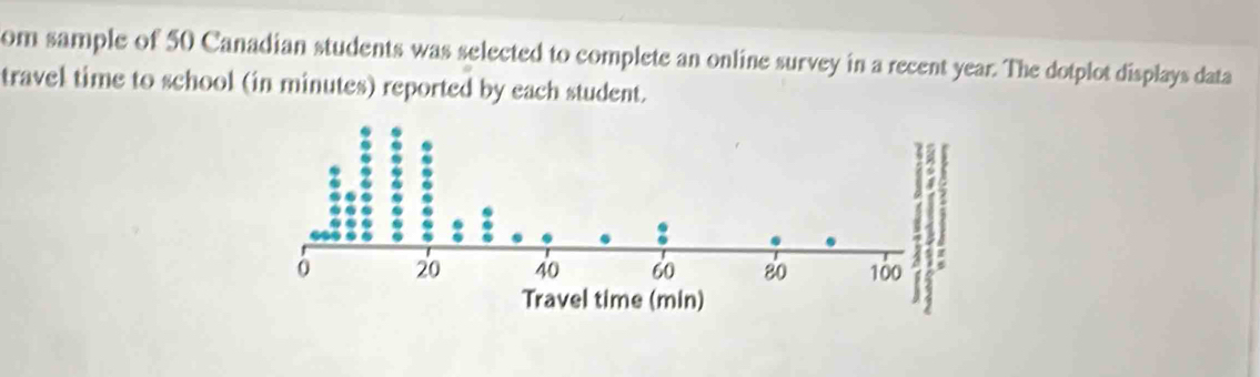 om sample of 50 Canadian students was selected to complete an online survey in a recent year. The dotplot displays data 
travel time to school (in minutes) reported by each student.