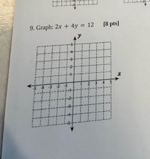 Graph: 2x+4y=12 [8 pts]