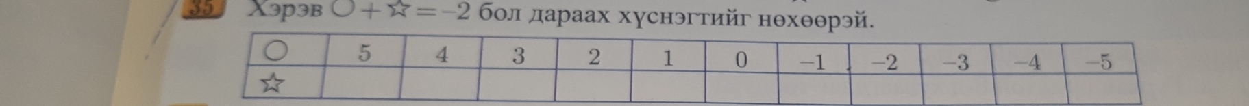 X3p3в bigcirc +π =-2 бол дараах хуснэгтийг нθхθθрэй.