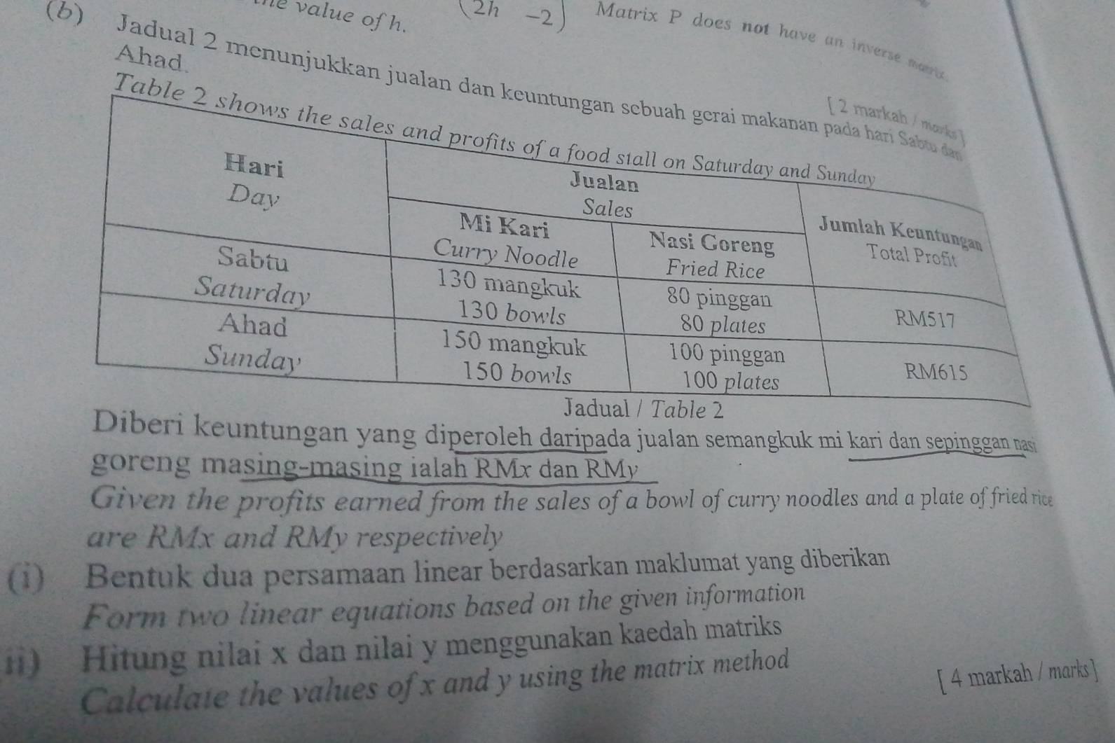 he value of h.
(2h-2)
Matrix P does not have an inverse marx 
Ahad 
(b) Jadual 2 menunjukkan jualan dan 
Tabl 
Diberi keuntungan yang diperoleh daripada jualan semangkuk mi kari dan sepinggan nasi 
goreng masing-masing ialah RMx dan RMy
Given the profits earned from the sales of a bowl of curry noodles and a plate of fried rice 
are RMx and RMy respectively 
(1) Bentuk dua persamaan linear berdasarkan maklumat yang diberikan 
Form two linear equations based on the given information 
) Hitung nilai x dan nilai y menggunakan kaedah matriks 
[ 4 markah / marks ] 
Calculate the values of x and y using the matrix method