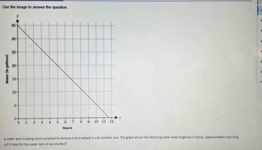 Use the image to answer the question. 
A water tank is being slowly emptied to remove it and replace it with another one. The graph shows the declining water level of gallons in hours. Approximately how long 
will it take for the water tank to be emptied?