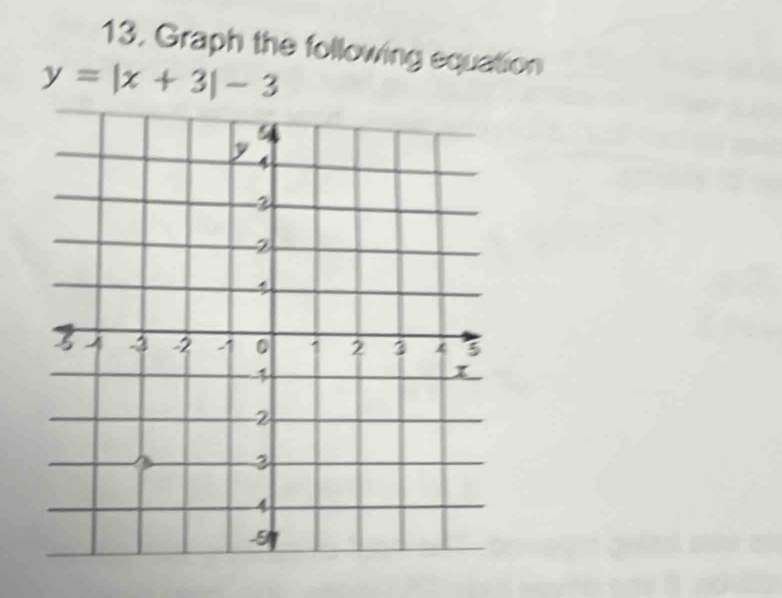 Graph the following equation
y=|x+3|-3