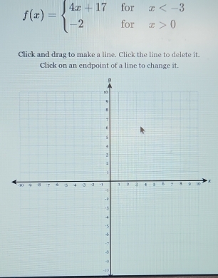 f(x)=beginarrayl 4x+17forx 0endarray.
Click and drag to make a line. Click the line to delete it. 
Click on an endpoint of a line to change it. 
-1D