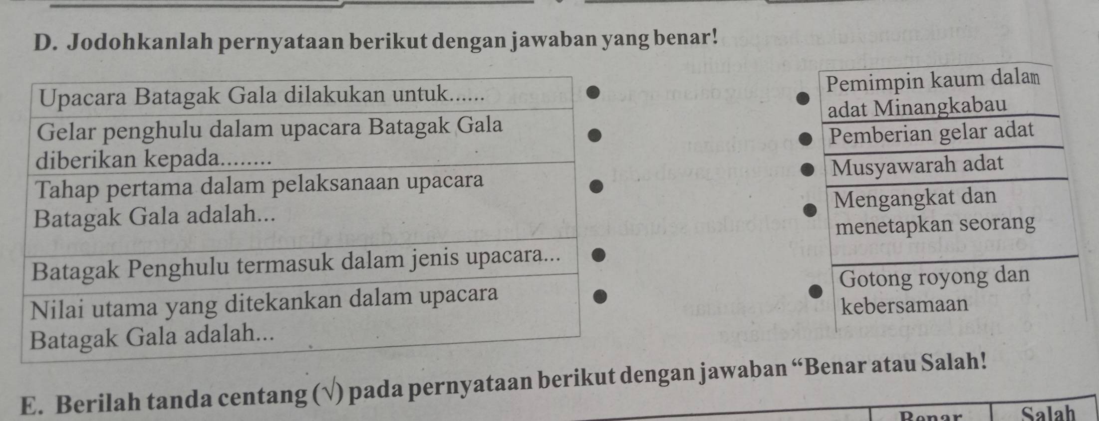 Jodohkanlah pernyataan berikut dengan jawaban yang benar!
Pemimpin kaum dalam
adat Minangkabau
Pemberian gelar adat
Musyawarah adat
Mengangkat dan
menetapkan seorang
Gotong royong dan
kebersamaan
E. Berilah tanda centang (√) pada pernyataan berikut dengan jawaban “Benar atau Salah!
Ronar Salah