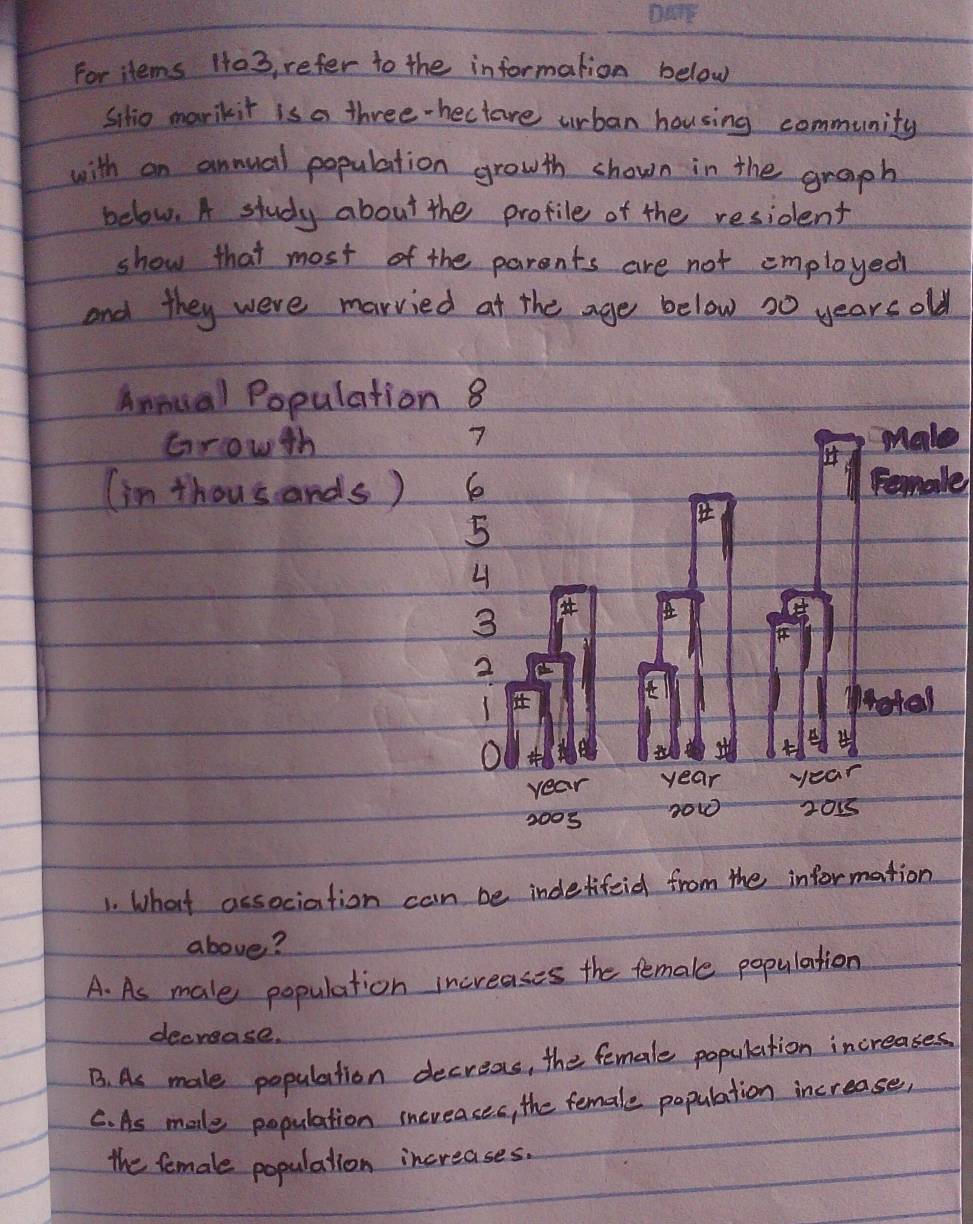 For items Ho3, refer to the information below
Sihio marikit is a three-hectore urban housing community
with on annual population growth shown in the graph
below. A study about the profile of the resident
show that most of the parents are not employed
and they were married at the age below 20 yearcold
Amnual Population 8
Growth 7 make
(in thousands) 6 Femae
5
4
3
2
1
peate!
O
H 4
year year year
2005 2015
1. What association can be indedifeid from the information
above?
A. As male population increases the female population
decrease.
B. As male population decreas, the female population increases
C. As male population inereaces, the female population increase,
the female population increases.