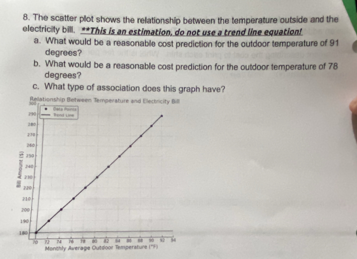 The scatter plot shows the relationship between the temperature outside and the 
electricity bill. **This is an estimation, do not use a trend line equation! 
a. What would be a reasonable cost prediction for the outdoor temperature of 91
degrees? 
b. What would be a reasonable cost prediction for the outdoor temperature of 78
degrees? 
c. What type of association does this graph have? 
Relationship Betwee