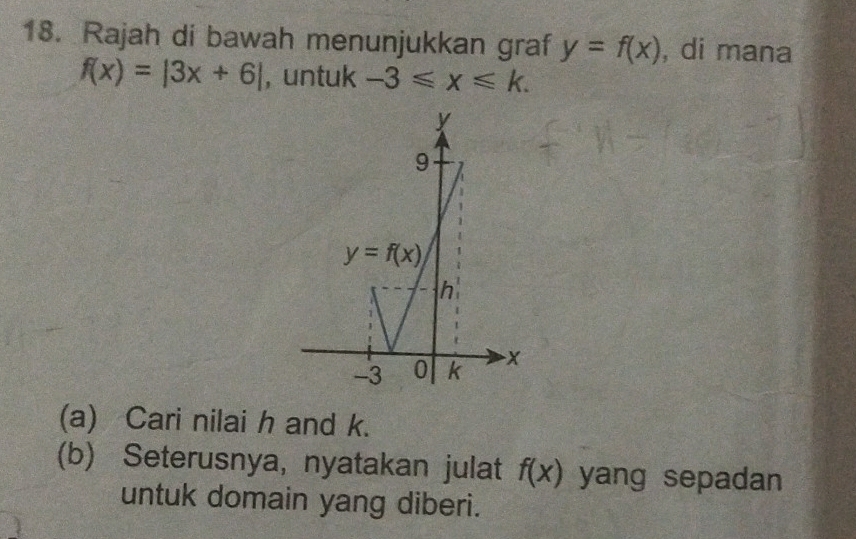 Rajah di bawah menunjukkan graf y=f(x) , di mana
f(x)=|3x+6| , untuk -3≤slant x≤slant k.
(a) Cari nilai h and k.
(b) Seterusnya, nyatakan julat f(x) yang sepadan
untuk domain yang diberi.