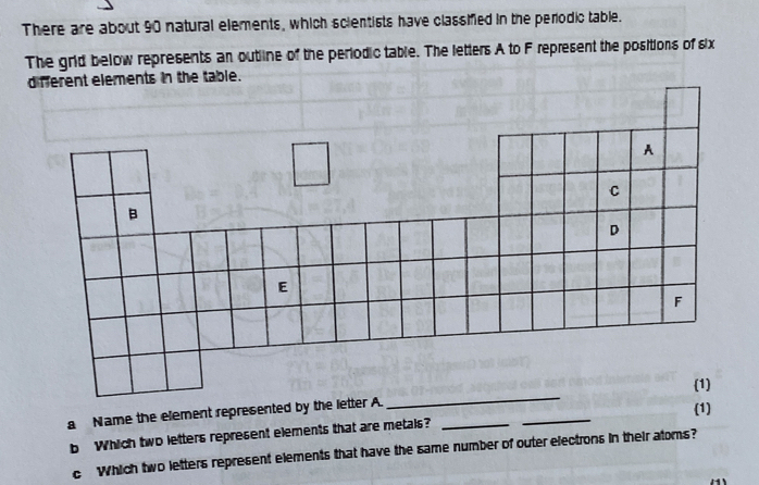 There are about 90 natural elements, which scientists have classifed in the perodic table. 
The grid below represents an outline of the periodic table. The letters A to F represent the positions of six 
a Name the element represented b_ 
b Which two letters represent elements that are metals? _(1) 
c Which two letters represent elements that have the same number of outer electrons in their atoms?