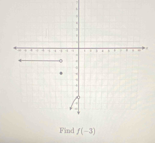 Find f(-3)