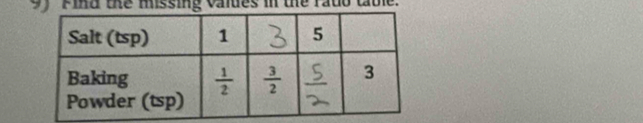 Find the missing valdes in the rato table.