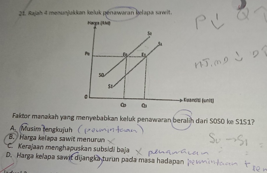 Rajah 4 menunjukkan keluk penawaran kelapa sawit.
Faktor manakah yang menyebabkan keluk penawaran beralih dari SOSO ke S1S1?
A. Musim tengkujuh
B. Harga kelapa sawit menurun
C. Kerajaan menghapuskan subsidi baja
D. Harga kelapa sawit dijangka turun pada masa hadapan