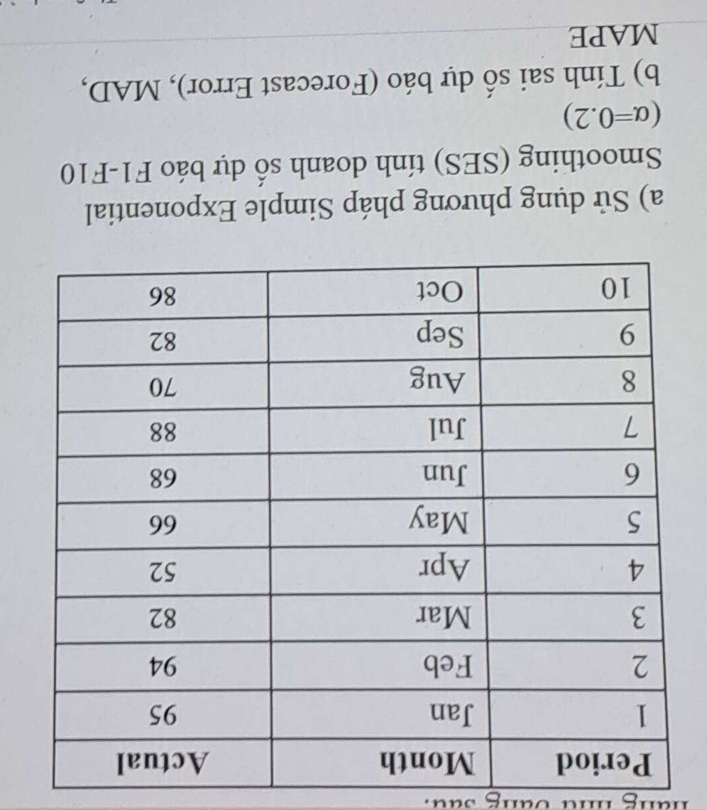 hang md bang sau. 
a) Sử dụng phương pháp Simple Exponen 
Smoothing (SES) tính doanh số dự báo F1-F10
(alpha =0.2)
b) Tính sai số dự báo (Forecast Error), MAD, 
MAPE