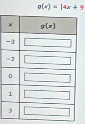 g(x)=|4x+9