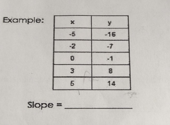 Example:
Sope = _