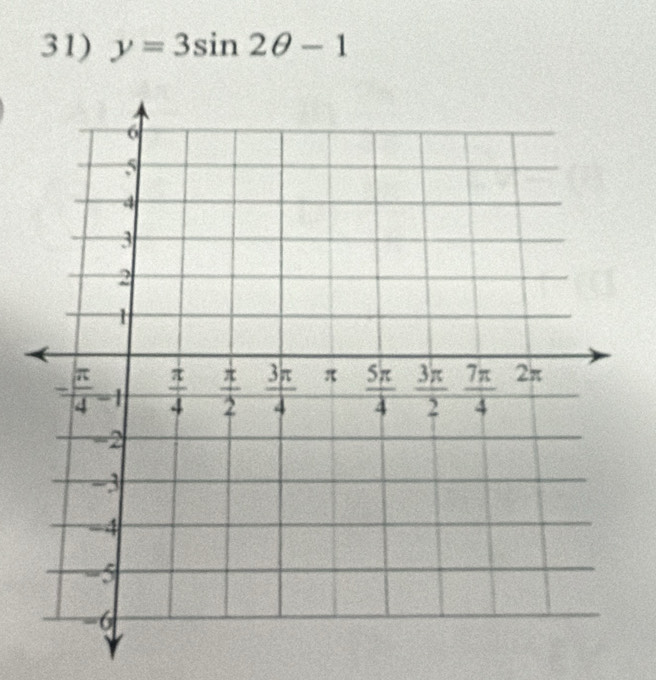 y=3sin 2θ -1