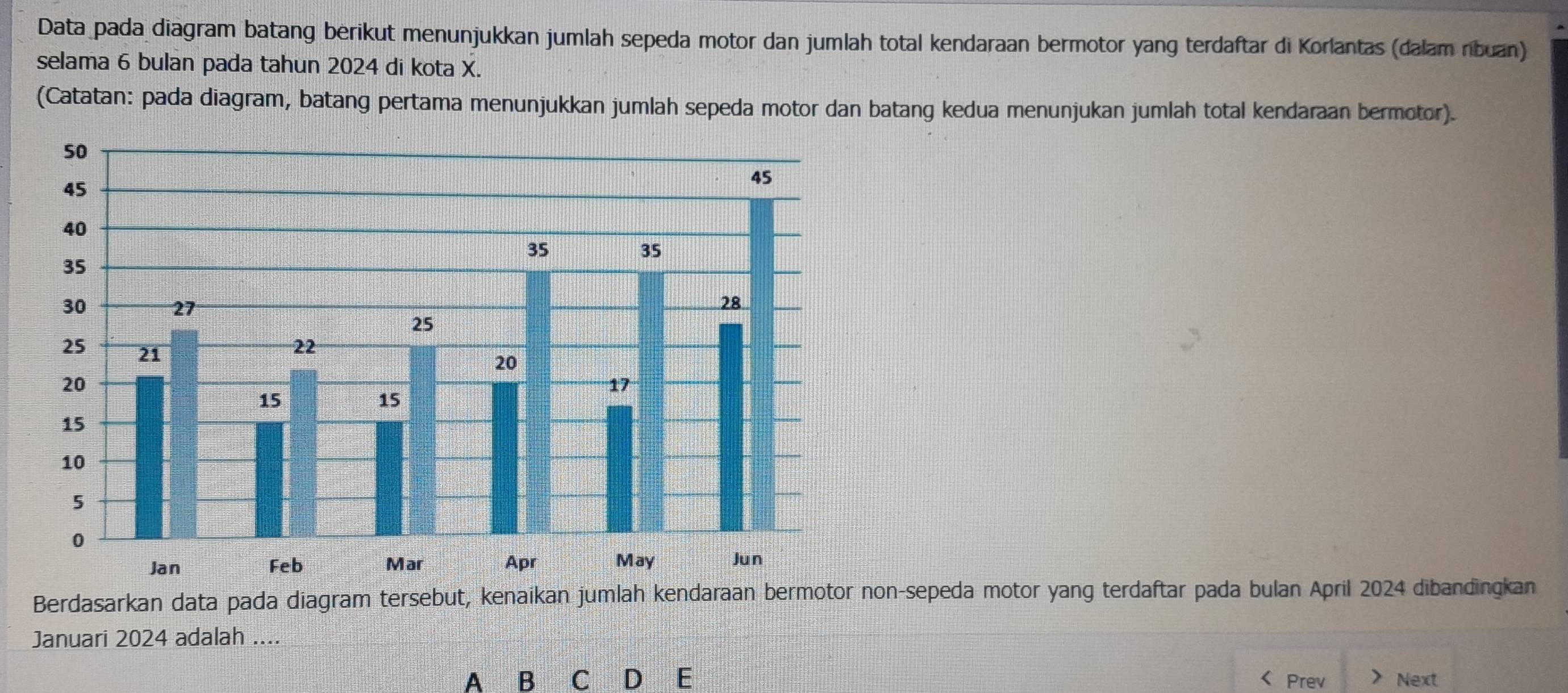 Data pada diagram batang berikut menunjukkan jumlah sepeda motor dan jumlah total kendaraan bermotor yang terdaftar di Korlantas (dalam rbuan) 
selama 6 bulan pada tahun 2024 di kota X. 
(Catatan: pada diagram, batang pertama menunjukkan jumlah sepeda motor dan batang kedua menunjukan jumlah total kendaraan bermotor). 
Berdasarkan data pada diagram tersebut, kenaikan jumlah kendaraan bermotor non-sepeda motor yang terdaftar pada bulan April 2024 dibandingkan 
Januari 2024 adalah .... 
A B C D E < Prev Next