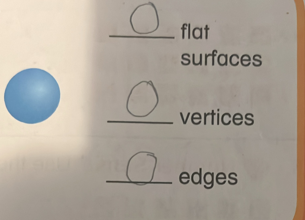 flat 
surfaces 
vertices 
edges