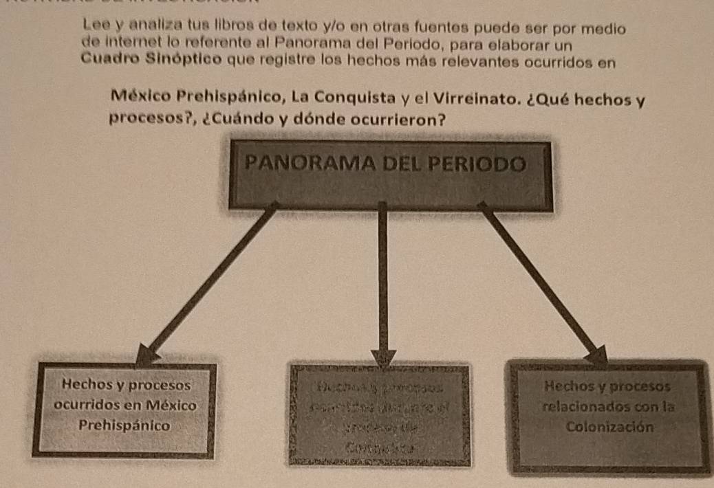 Lee y analiza tus libros de texto y/o en otras fuentes puede ser por medio 
de internet lo referente al Panorama del Período, para elaborar un 
Cuadro Sinóptico que registre los hechos más relevantes ocurridos en 
México Prehispánico, La Conquista y el Virreinato. ¿Qué hechos y 
procesos?, ¿Cuándo y dónde ocurrieron?