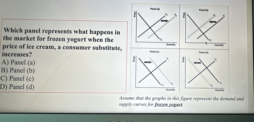 Which panel represents what happens in
the market for frozen yogurt when the
price of ice cream, a consumer substitute, 
increases?
A) Panel (a)
B) Panel (b)
C) Panel (c)
D) Panel (d) 
Assume that the graphs in this figure represent the demand and
supply curves for frozen yogurt.