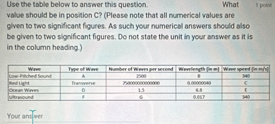 Use the table below to answer this question. What 1 point 
value should be in position C? (Please note that all numerical values are 
given to two significant figures. As such your numerical answers should also 
be given to two significant figures. Do not state the unit in your answer as it is 
in the column heading.) 
Your ans wer