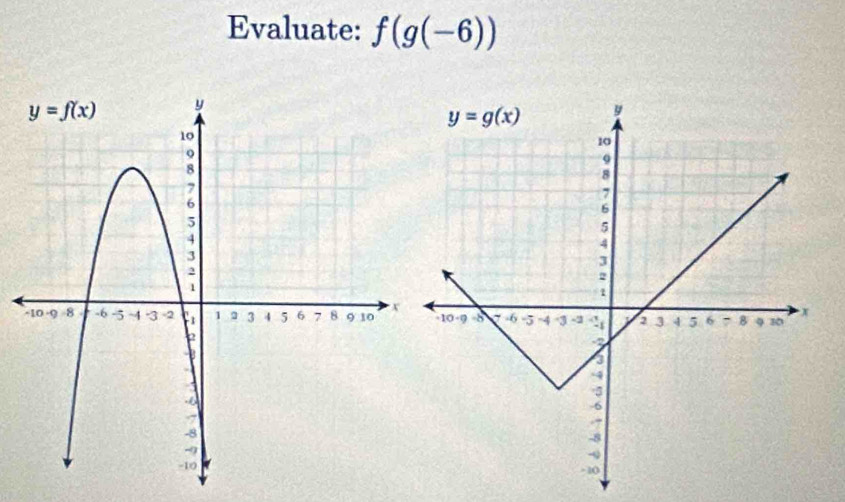 Evaluate: f(g(-6))