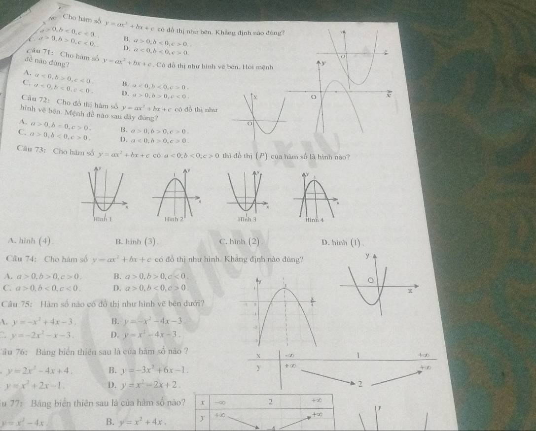 Cho hàm số
a>0,b<0,c<0. y=ax^2+bx+c có đồ thị như bên. Khắng định nào đùng
C a>0,b>0,c<0.. B. a>0,b<0,c>0.
D. a<0,b<0,c>0.
Câu 71: Cho hàm số y=ax^2+bx+c. Có đồ thị như hình vẽ bên. Hỏi mệnh
dề não đúng?
A. a<0,b>0,c<0. B. a<0,b<0,c>0.
C. a<0,b<0,c<0. D. a>0,b>0,c<0.
Câu 72: Cho đồ thị hàm số y=ax^2+bx+c có đồ thị như
hình vẽ bên. Mệnh đề nào sau đây đùng?
A. a>0,b=0,c>0. B. a>0,b>0,c>0.
C. a>0,b<0,c>0. D. a<0,b>0,c>0.
Câu 73: Cho hàm số y=ax^2+bx+c cd a<0;b<0;c>0 thì đồ thị (P) của hàm số là hình nào?

A. hinh (4). B. hinh (3). C. hinh (2). D. hinh (1) .
Câu 74: Cho hám số y=ax^2+bx+c có đồ thị như hình. Khẳng định nào đúng?
A. a>0,b>0,c>0. B. a>0,b>0,c<0.
C. a>0,b<0,c<0. D. a>0,b<0,c>0.
Câu 75: Hàm số nào có đồ thị như hình vẽ bên dưới?
A. y=-x^2+4x-3. B. y=-x^2-4x-3
`. y=-2x^2-x-3. D. y=x^2-4x-3.
Tầu 76: Bảng biển thiên sau là của hàm số nào ?
X -10
1
+∞
y=2x^2-4x+4. B. y=-3x^2+6x-1. y +∈fty
+∞
y=x^2+2x-1. D. y=x^2-2x+2. 2
Su 77: Bảng biển thiên sau là của hàm số nào? x - ∞ 2 +∈fty
+∞
y=x^2-4x
B. y=x^2+4x. y +∞ y