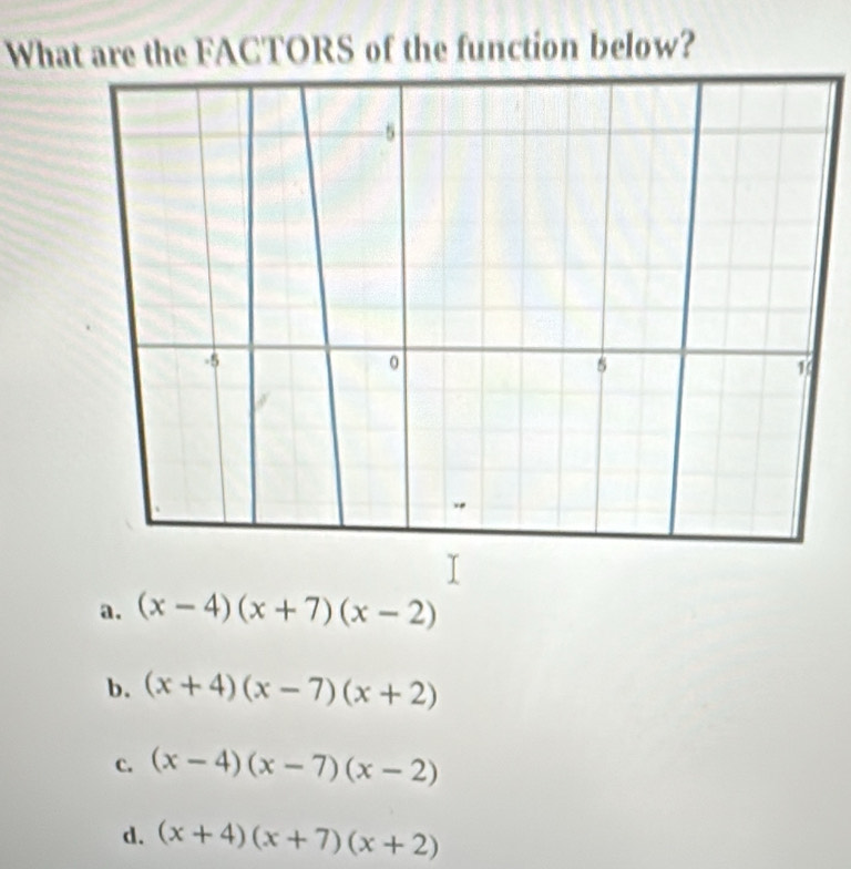 What are the FACTORS of the function below?
-5
-5
0
s
1
a. (x-4)(x+7)(x-2)
b. (x+4)(x-7)(x+2)
C. (x-4)(x-7)(x-2)
d. (x+4)(x+7)(x+2)